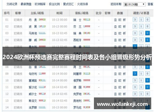 2024欧洲杯预选赛完整赛程时间表及各小组晋级形势分析